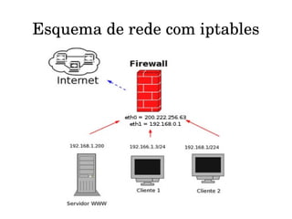 Esquema de rede com iptables 
