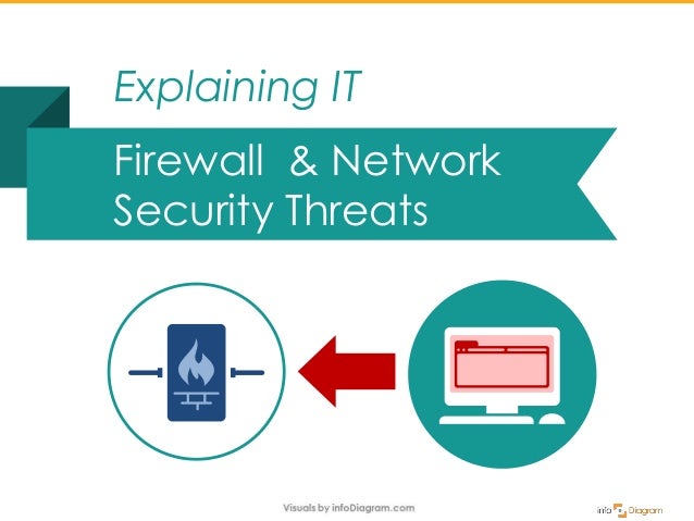 firewall security