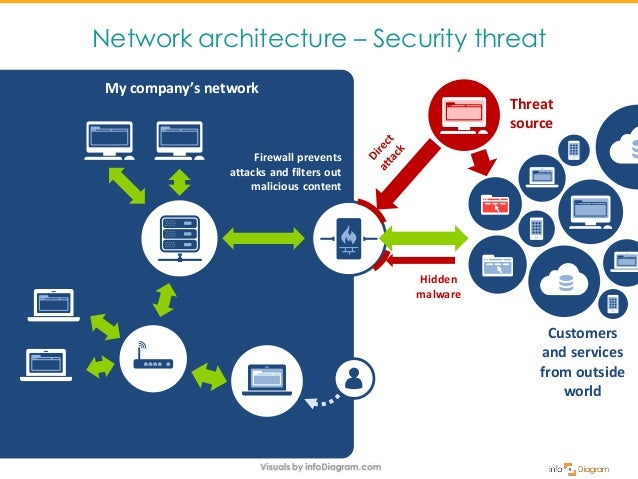 firewall & network protection firewall & network protection