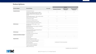 The Important of Next Generation Firewall Overview | PDF