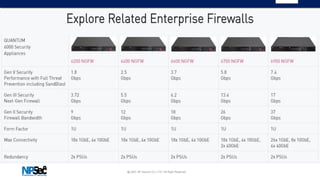 The Important of Next Generation Firewall Overview | PDF