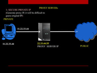 PROXY SERVERs
11.22.33.44
11.22.33.44
22.33.44.55
PROXY SERVER IP
PRIVATE
PUBLIC
1- SECURE PRIVATE IP
(Generate proxy IP, it will be difficult to
guess original IP)
 