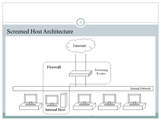 Screened Host Architecture
11
 
