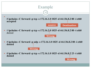  Suppose our local network is 172.16.1.0 