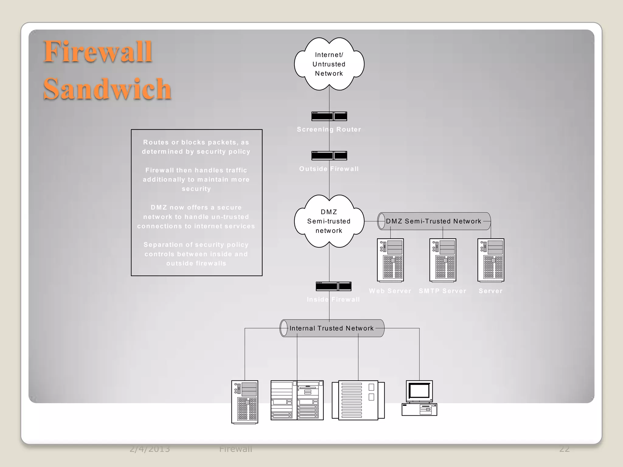 Firewall presentation | PPTX