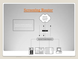 Screening Router
                                                                In te rn e t/
                                                               U n tru ste d
                                                                N e tw o rk



R o u te s o r b lo c k s p a c k e ts , a s
d e te rm in e d b y s e c u rity p o lic y




                                                         S c re e n in g R o u te r




                                                     In te rn a l T ru ste d N e tw o rk




                                                                                           D e s k to p
                                                 M a in fra m e           D a ta b a s e
                                    S e rv e r
   2/4/2013                     Firewall                                                                  19
 