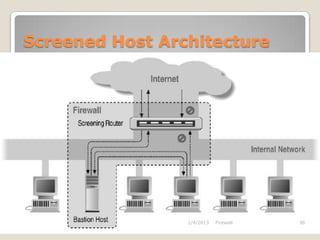 Screened Host Architecture




                 2/4/2013   Firewall   36
 
