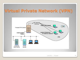 Virtual Private Network (VPN)




                  2/4/2013   Firewall   40
 