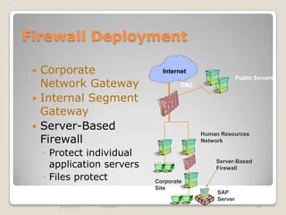 Firewall Deployment

  Corporate                    Internet
                                                          Public Servers
   Network Gateway                    DMZ

  Internal Segment
   Gateway
  Server-Based
   Firewall
                                            Human Resources
                                            Network

     ◦ Protect individual
       application servers                      Server-Based
                                                Firewall
     ◦ Files protect          Corporate
                              Site
                                                 SAP
                                                 Server
        2/4/2013   Firewall                                      44
 
