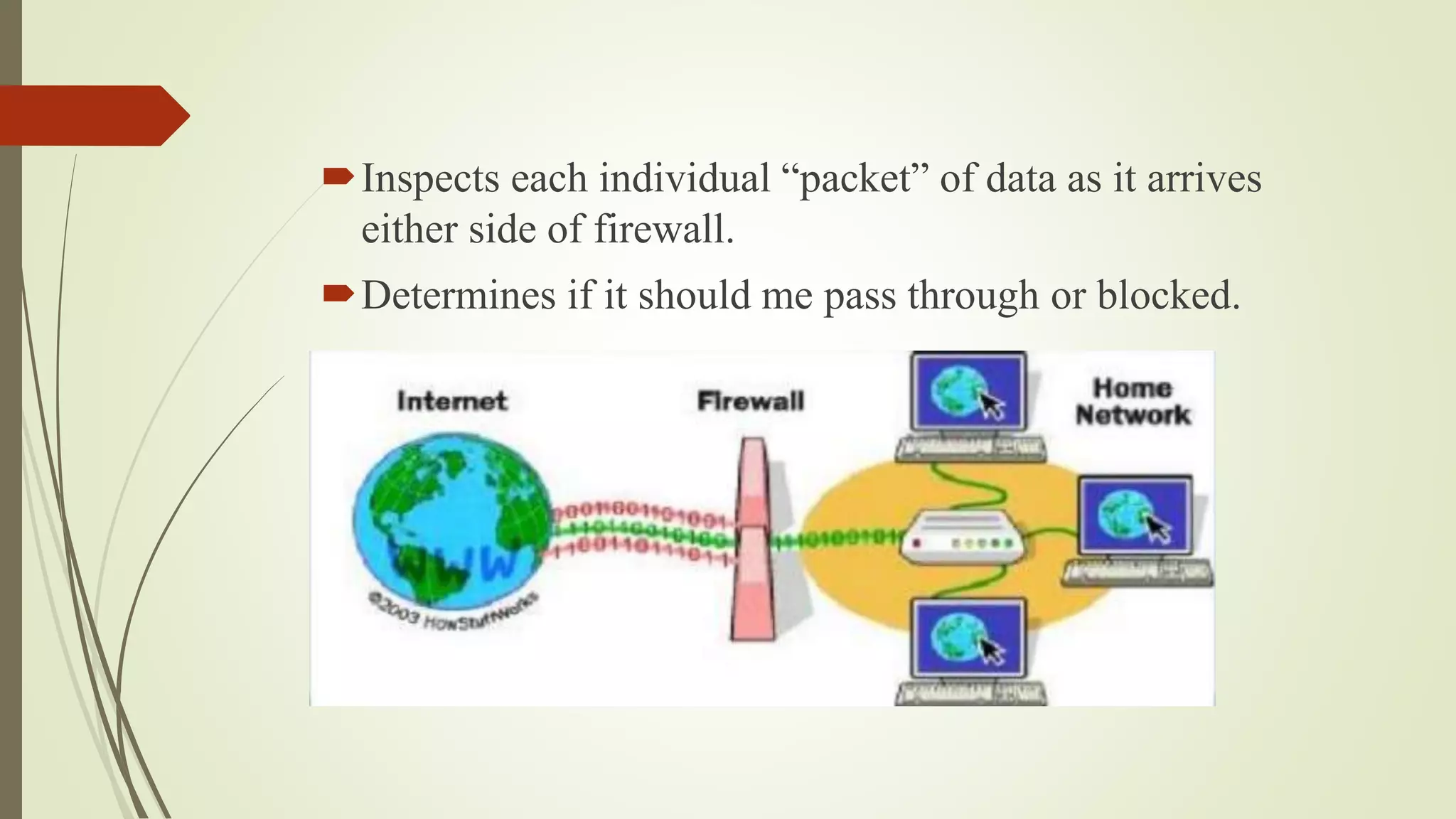 Inspects each individual “packet” of data as it arrives
either side of firewall.
Determines if it should me pass through or blocked.
 