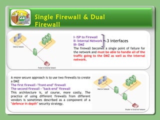 Single Firewall & Dual
Firewall
I- ISP to Firewall
II- Internal Network
III- DMZ
The firewall becomes a single point of failure for
the network and must be able to handle all of the
traffic going to the DMZ as well as the internal
network.
3 interfaces
A more secure approach is to use two firewalls to create
a DMZ
The first firewall -"front-end" firewall
The second firewall - "back-end" firewall
This architecture is, of course, more costly. The
practice of using different firewalls from different
vendors is sometimes described as a component of a
"defence in depth" security strategy.
 