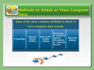 Methods to Attack or View Computer
Data:
 