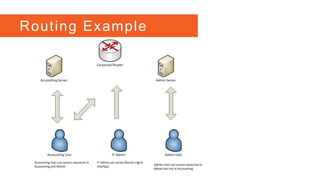 Curated visual reference: Firewall Router And Switch Configuration Review Photo Inspiration