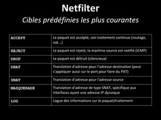 Netfilter
Cibles prédéfinies les plus courantes
ACCEPT Le paquet est accépté, son traitement continue (routage,
nat...)
REJECT Le paquet est rejeté, la machine source est notifié (ICMP)
DROP Le paquet est détruit (silencieux)
DNAT Translation d'adresse pour l'adresse destination (peut
s'appliquer aussi sur le port pour faire du PAT)
SNAT Translation d'adresse pour l'adresse source
MASQUERADE Translation d'adresse de type SNAT, spécifique aux
interfaces ayant une adresse IP dynaique
LOG Logue des informations sur le paquet/traitement
 