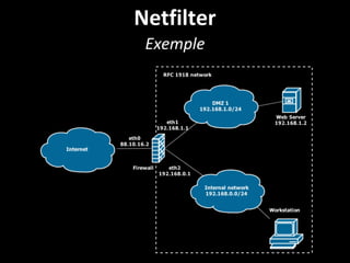 Netfilter
Exemple
 