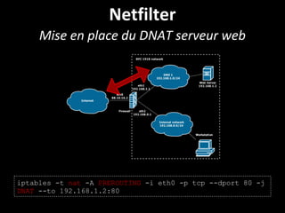 Netfilter
Mise en place du DNAT serveur web
iptables -t nat -A PREROUTING -i eth0 -p tcp --dport 80 -j
DNAT --to 192.168.1.2:80
 