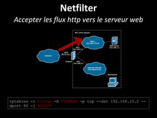 Netfilter
Accepter les flux http vers le serveur web
iptables -t filter -A FORWARD -p tcp --dst 192.168.10.2 --
dport 80 -j ACCEPT
 