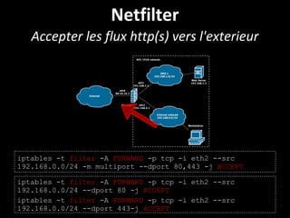 Netfilter
Accepter les flux http(s) vers l'exterieur
iptables -t filter -A FORWARD -p tcp -i eth2 --src
192.168.0.0/24 -m multiport --dport 80,443 -j ACCEPT
iptables -t filter -A FORWARD -p tcp -i eth2 --src
192.168.0.0/24 --dport 80 -j ACCEPT
iptables -t filter -A FORWARD -p tcp -i eth2 --src
192.168.0.0/24 --dport 443-j ACCEPT
 