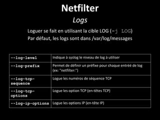 Netfilter
Logs
Loguer se fait en utilisant la cible LOG (-j LOG)
Par défaut, les logs sont dans /var/log/messages
--log-level Indique à syslog le niveau de log à utiliser
--log-prefix Permet de définir un préfixe pour chaque entréé de log
(ex: "netfilter:")
--log-tcp-
sequence
Logue les numéros de séquence TCP
--log-tcp-
options
Logue les option TCP (en-têtes TCP)
--log-ip-options Logue les options IP (en-tête IP)
 
