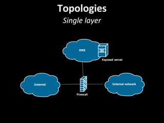 Topologies
Single layer
 