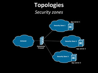 Topologies
Security zones
 