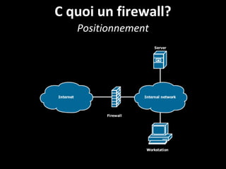 C quoi un firewall?
Positionnement
 