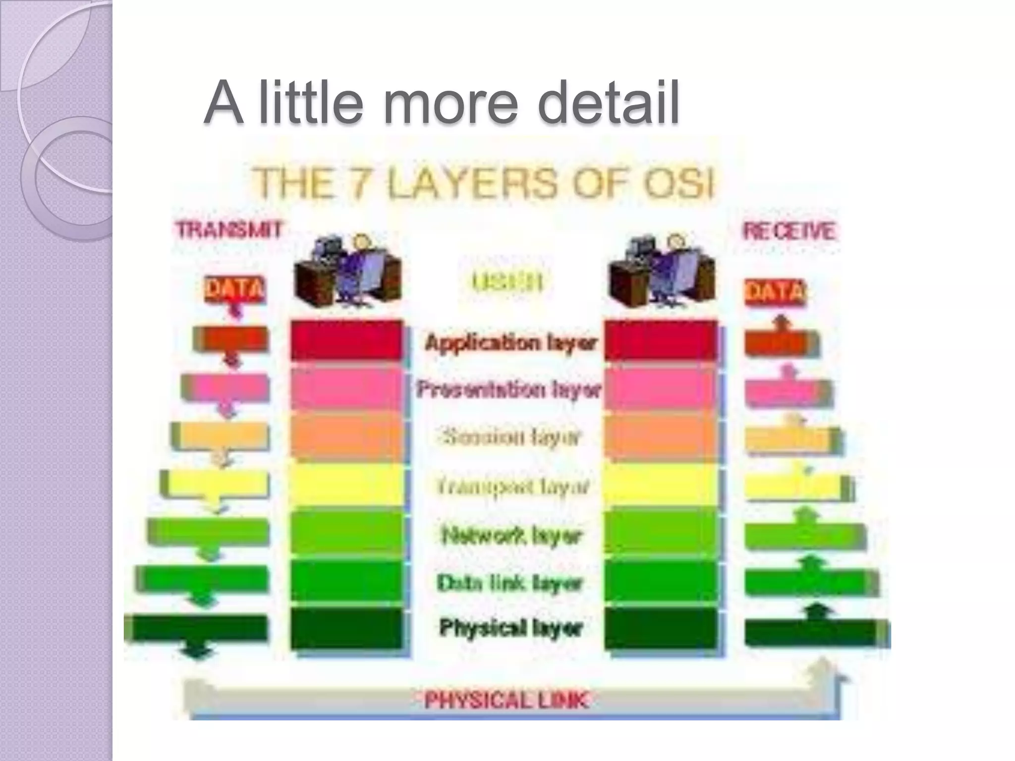 A little more detail

 