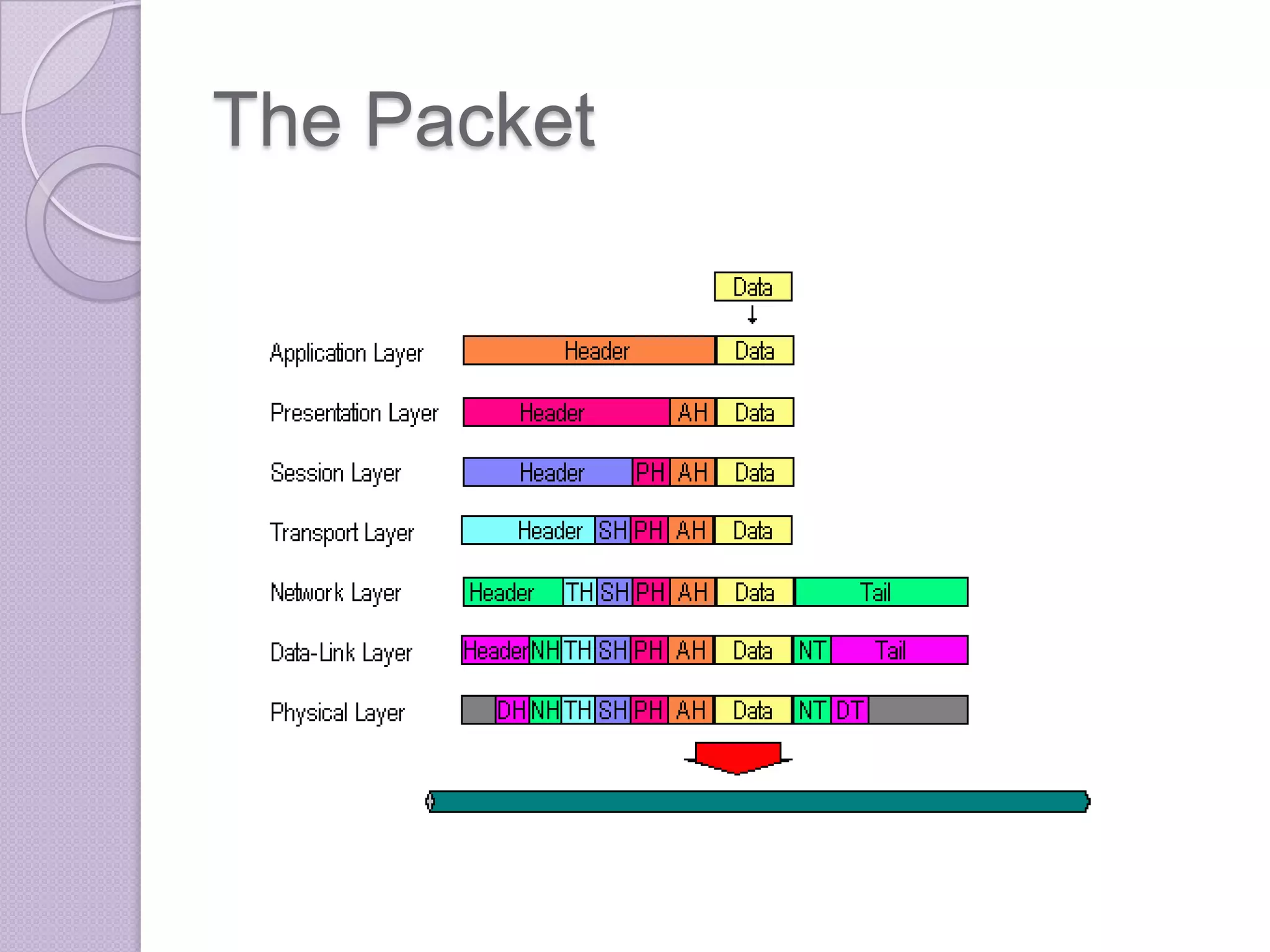 The Packet

 