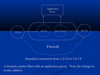 Firewalls | PPT