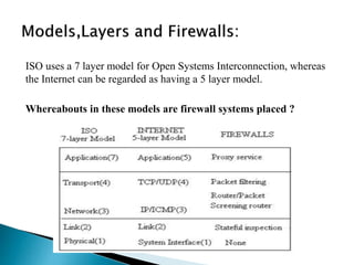 ISO uses a 7 layer model for Open Systems Interconnection, whereas 
the Internet can be regarded as having a 5 layer model. 
Whereabouts in these models are firewall systems placed ? 
 