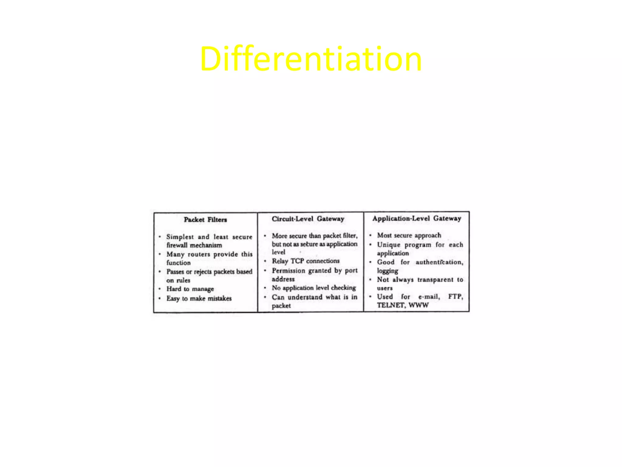 Differentiation
 