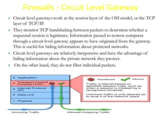 Firewalls - Circuit Level Gateway
 