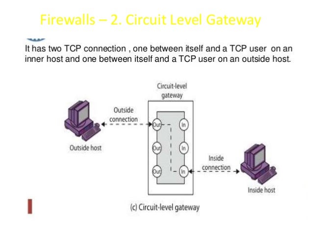 Firewalls