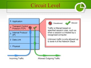 Firewall | PPTX