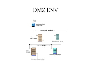 DMZ ENV
 