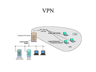 VPN
 