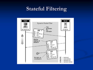 Stateful Filtering
 