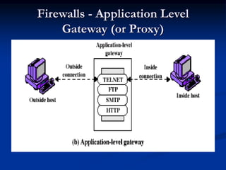 Firewalls - Application Level
Gateway (or Proxy)
 