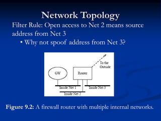 Figure 9.2: A firewall router with multiple internal networks.
Filter Rule: Open access to Net 2 means source
address from Net 3
• Why not spoof address from Net 3?
Network Topology
 