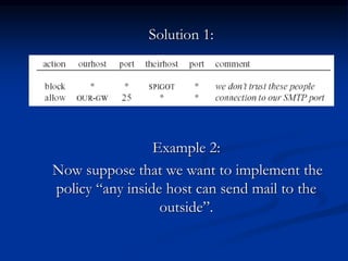 Solution 1:
Example 2:
Now suppose that we want to implement the
policy “any inside host can send mail to the
outside”.
 
