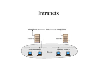 Intranets
 