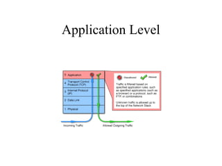 Application Level
 