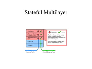 Stateful Multilayer
 