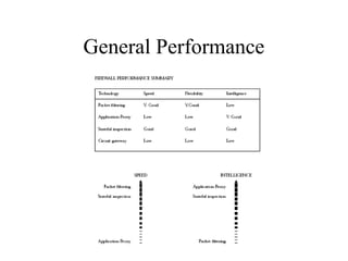 General Performance
 