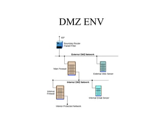 DMZ ENV
 
