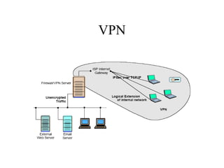 VPN
 