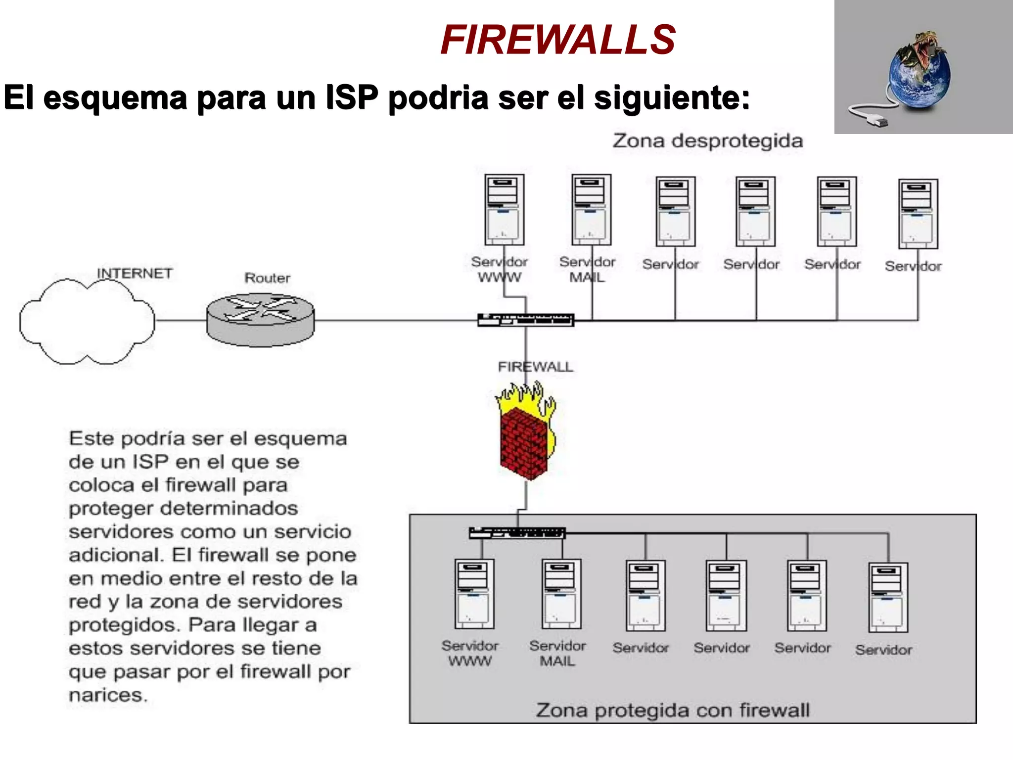 FIREWALLS
El esquema para un ISP podria ser el siguiente:
 