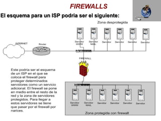 FIREWALLS
El esquema para un ISP podria ser el siguiente:
 
