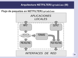 Netfilter Iptables Fundamentos de firewalls. Netfilter/iptables | PDF