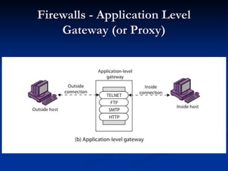 firewalls (1) for cyber security students.ppt